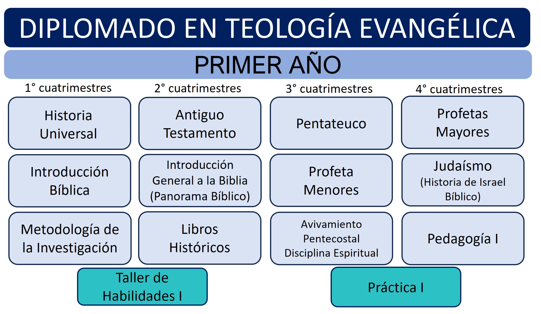 Diplomado en Teologia 